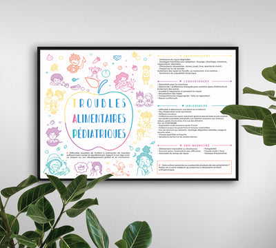 Affiche - Troubles alimentaires pédiatriques