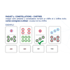 Flexicartes